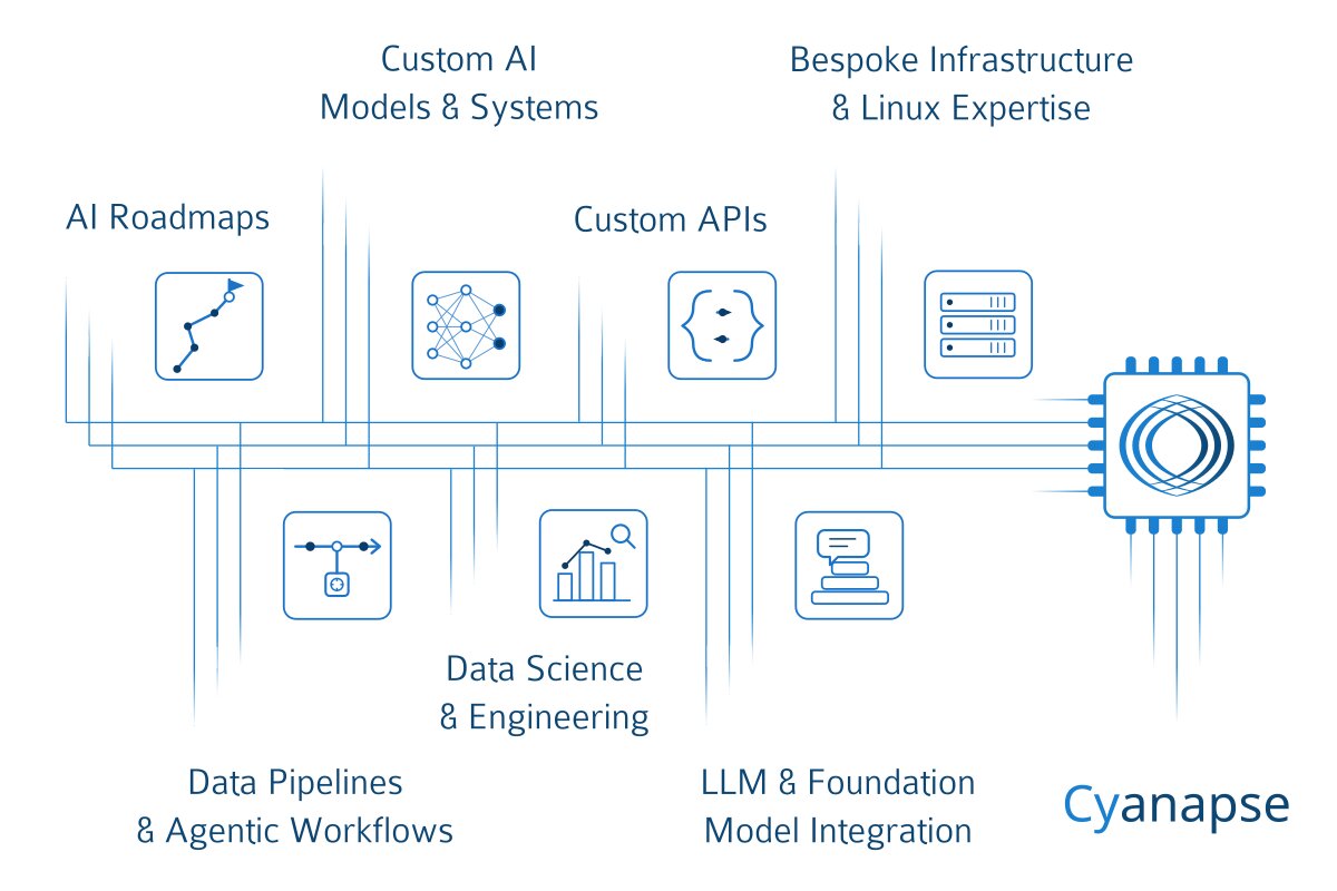 Cyanapse Engineering Consultancy Services Overview Cyanapse Engineering Consultancy Services Overview